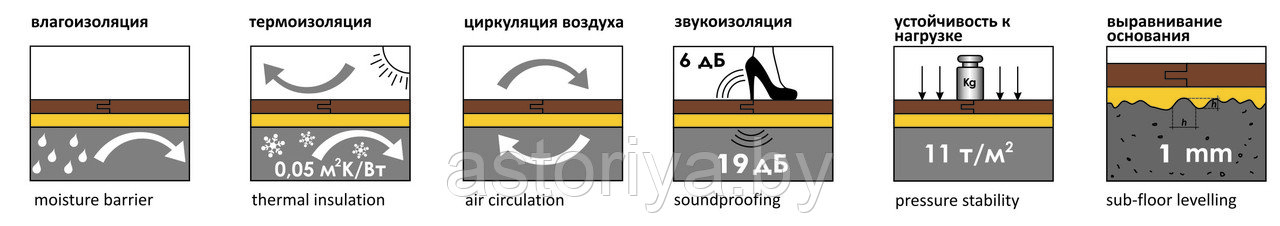 Подложка-гармошка Solid Солид 2 мм желтая - фото 4 - id-p40079746