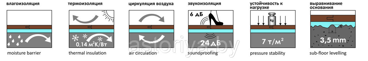 Подложка гармошка 5 мм Solid Солид синяя - фото 4 - id-p42696252