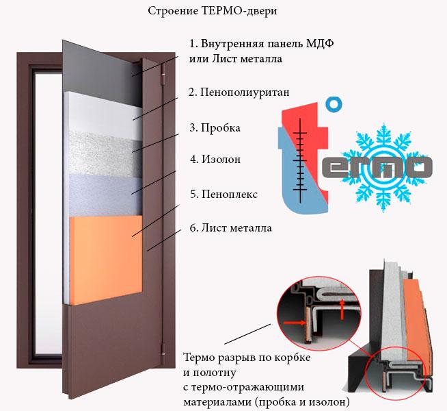 Металлическая входная дверь с терморазрывом модель Линия-Т - фото 2 - id-p61633741