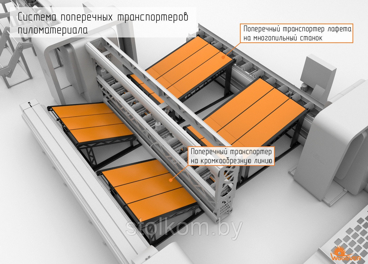 Лесопильный мини завод - фото 7 - id-p62015937