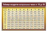 Стенд "Таблица квадратов натуральных чисел"