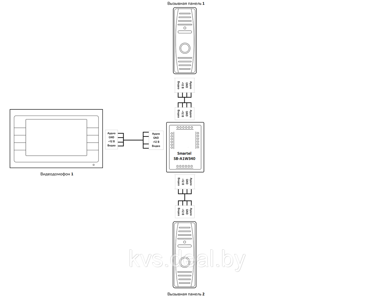 Коммутатор для видеодомофона Smartel SB-A1W340 - фото 6 - id-p60581785