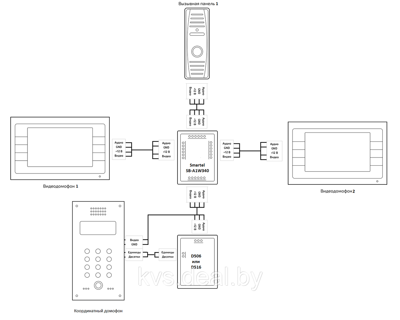 Коммутатор для видеодомофона Smartel SB-A1W340 - фото 7 - id-p60581785