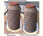 Септик 1,8м (8 колец , стенка 30мм) с конусным переходником, дном и люком А15h60, фото 3