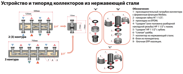 Гидравлические коллекторы из нержавеющей стали Meibes