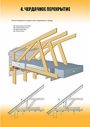 5_cherdachnoe_perekrytie.jpg