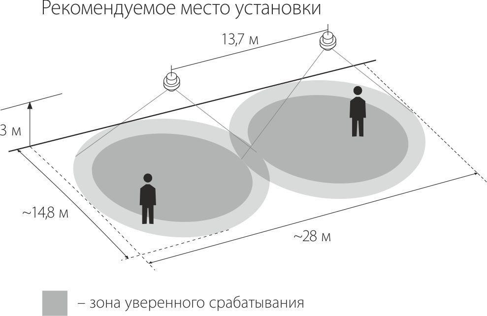 Датчик движения SNS M 03 8m 2,2-4m 1200W IP20 360 Белый - фото 2 - id-p62474374