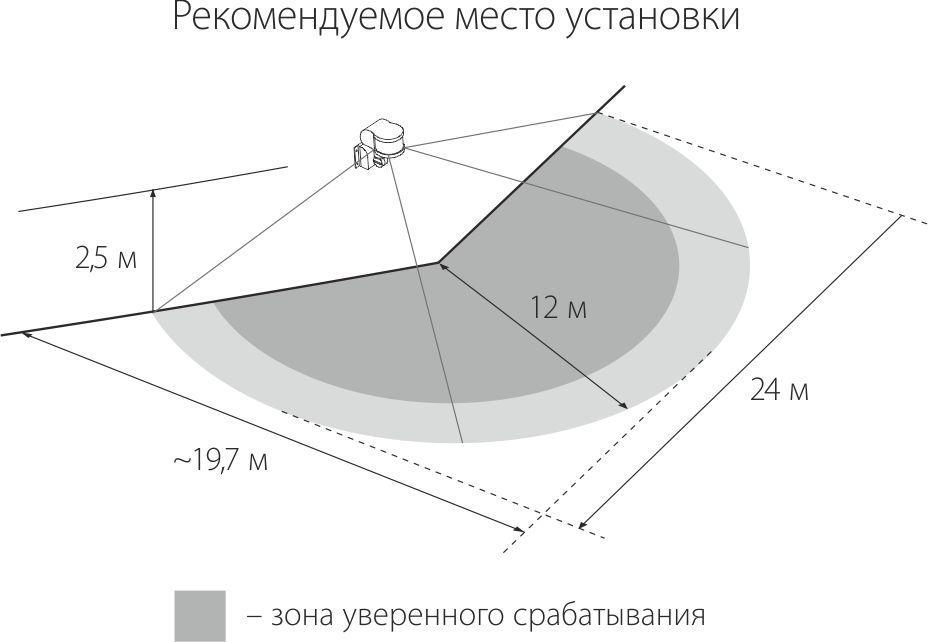 Датчик движения SNS M 05 12m 1,8-2,5m 1200W IP44 220 Белый - фото 3 - id-p62474377