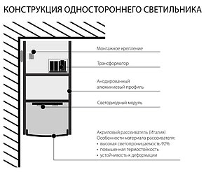 Профильный светодиодный светильник ССП накладной односторонний 20W 1100Lm 103см 4200K, фото 2