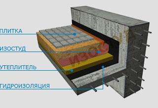 ИЗОСТУД ГЕО ISOSTUD GEO защитно-изоляционные и дренажные профилированные мембраны - фото 7 - id-p62509190