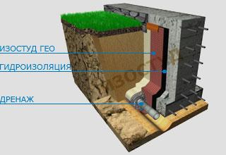 ИЗОСТУД ГЕО ISOSTUD GEO защитно-изоляционные и дренажные профилированные мембраны - фото 8 - id-p62509190