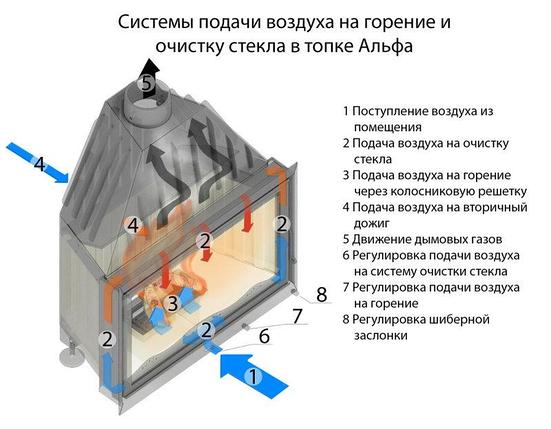 Топка каминная стальная с шибером ЭкоКамин Альфа ТА 800В- чёрный шамот (16 кВт), фото 2