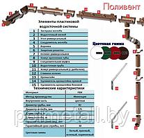 Водосточная система Поливент