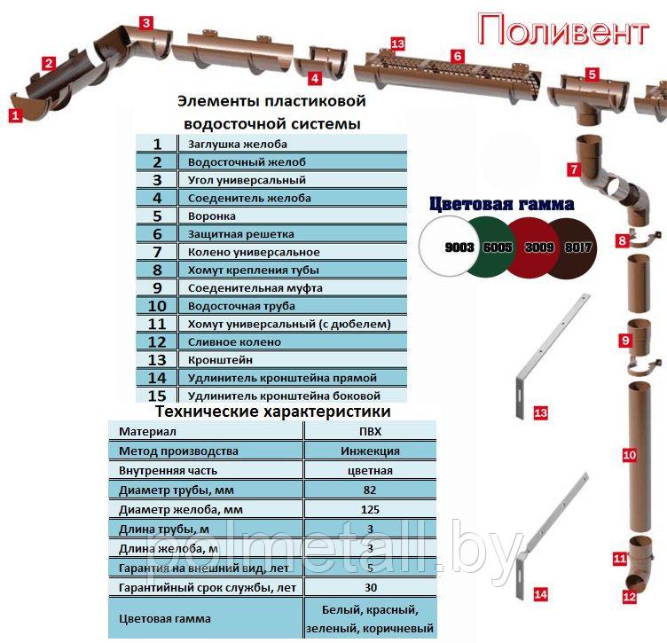 Водосточная система Поливент - фото 1 - id-p62714295
