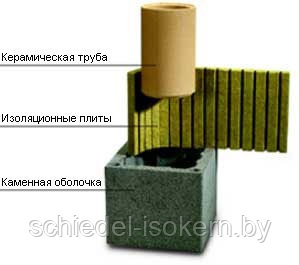 Элемент дымохода (Шидель) Schiedel Rondo Plus 140, h-0,33м