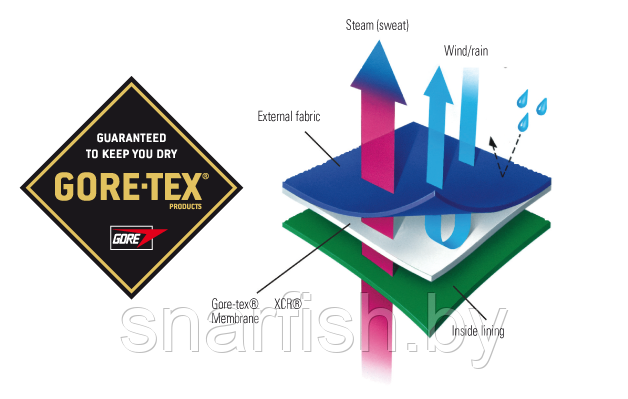 НЕПРОМОКАЕМЫЕ брюки DDPM gore-tex(Англия) - фото 2 - id-p63038811