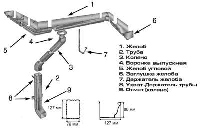 Труба водосточная 2,5м - фото 2 - id-p63279237