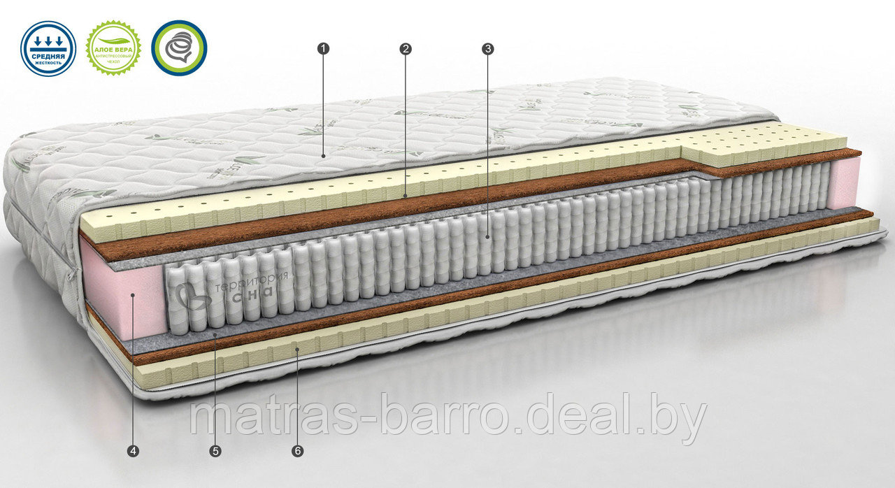 Ортопедический матрас Concept 12