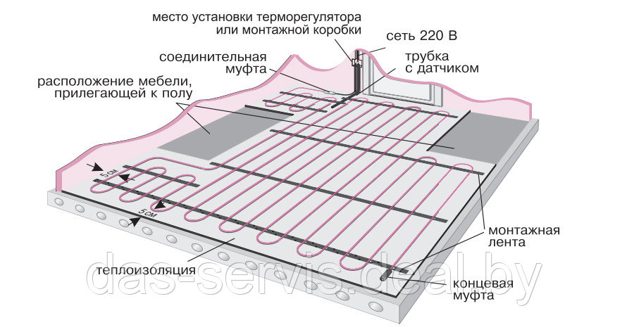 Теплый пол (подогрев)