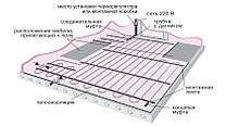 Теплый пол (подогрев)