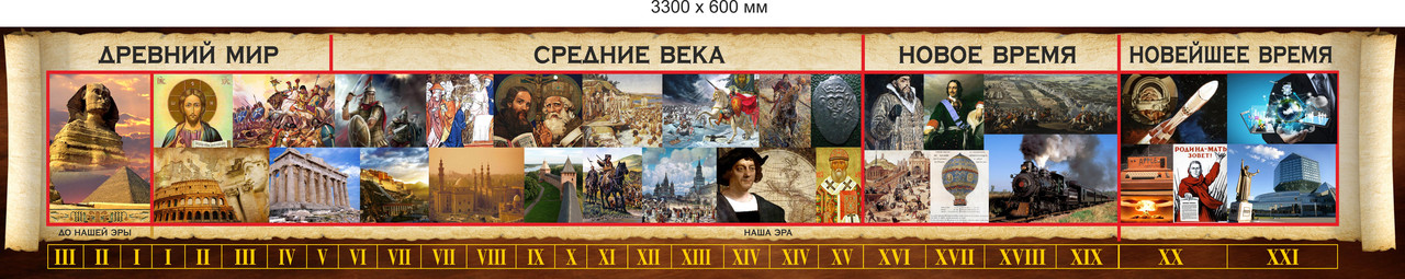 Наклейка "Лента времени" 3300 х 600мм
