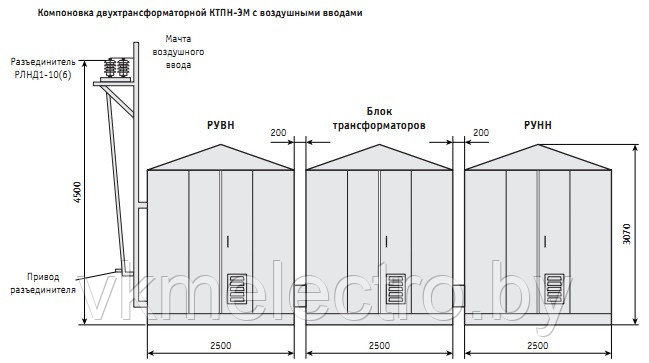 Комплектные трансформаторные подстанции наружной установки КТПН-ЭМ-06(10)/0,4кВ - фото 4 - id-p64295744