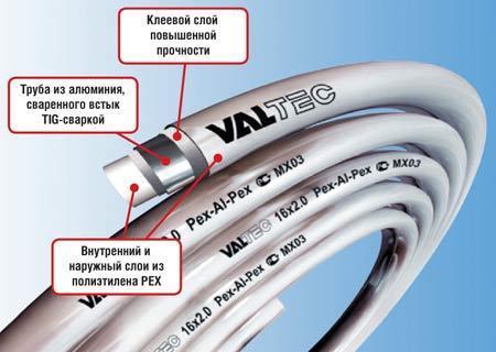 Труба VALTEC 20Х2,0 мм - фото 2 - id-p63136948