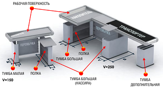 Кассовая и прикассовая зона