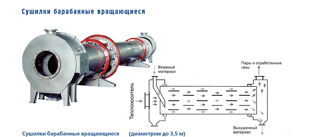 Сушилка барабанная - фото 2 - id-p2722306
