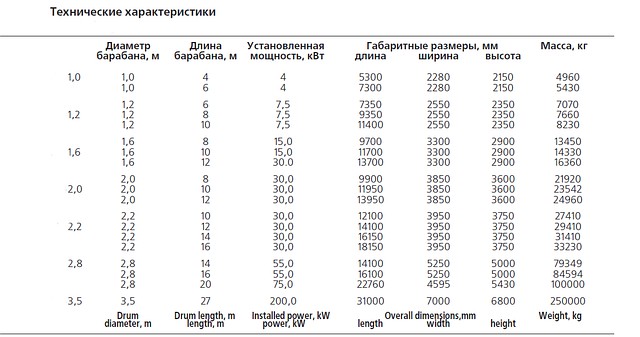 Сушилка барабанная - фото 3 - id-p2722306