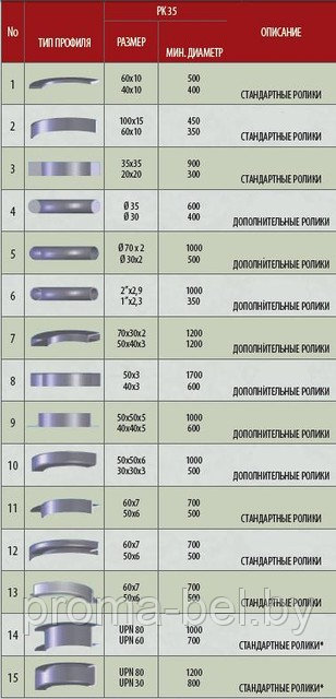 Профилегибочная машина PK 35 F (Sahinler) - фото 4 - id-p2728004