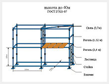 Леса штыревые строительные ЛСПШ-2000-40 любая комлектация