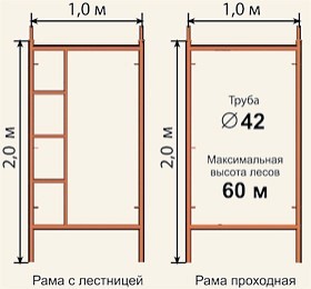 Леса строительные рамные ЛРСП 300 без щитов - фото 3 - id-p2745828