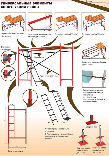 Леса строительные ЛСРП - фото 1 - id-p2746027