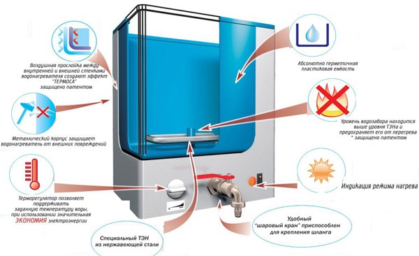 Водонагреватель электрический 20 л - фото 2 - id-p2745912