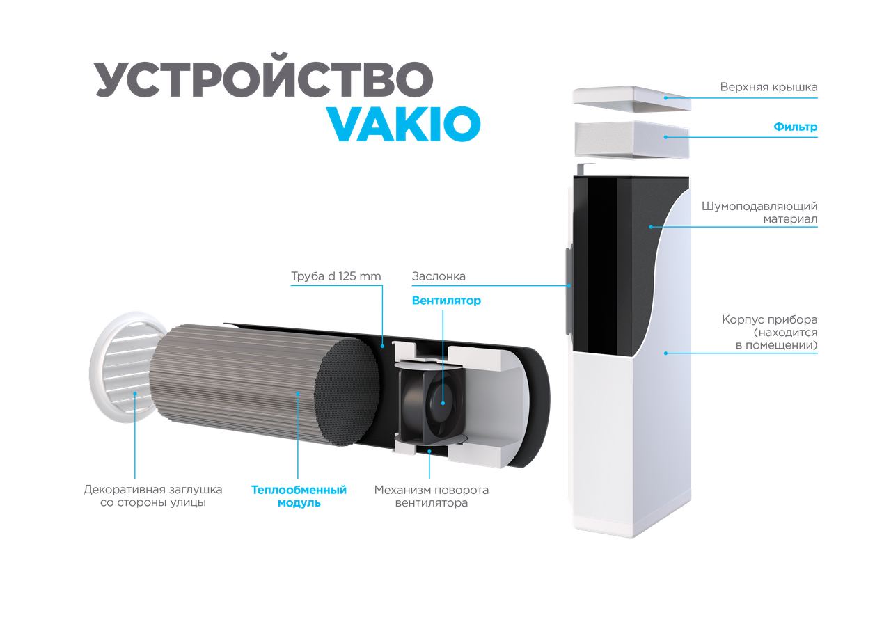 Приточка Vakio - фото 2 - id-p50994092