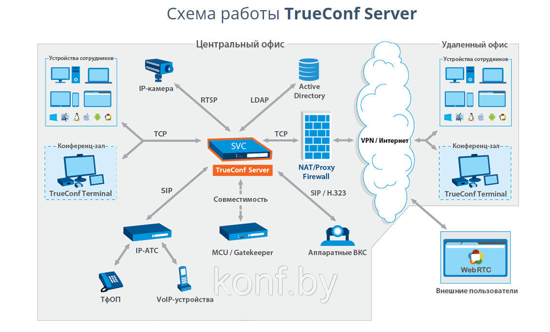 Программное обеспечение для видеоконференцсвязи - фото 4 - id-p65559261