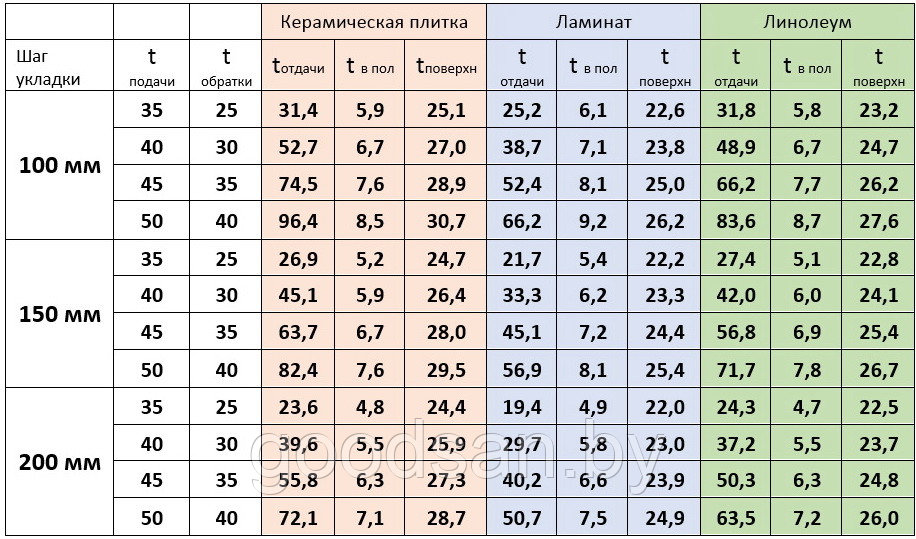 Труба бесшовная металлопласт 16х2,00 pex-b/al UNIDELTA бухты по 200 м - фото 4 - id-p65299597