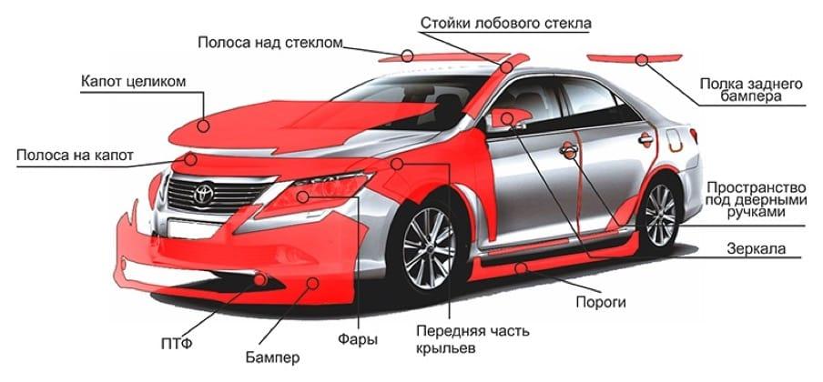 Антигравийная пленка. Оклейка защитной пленкой.