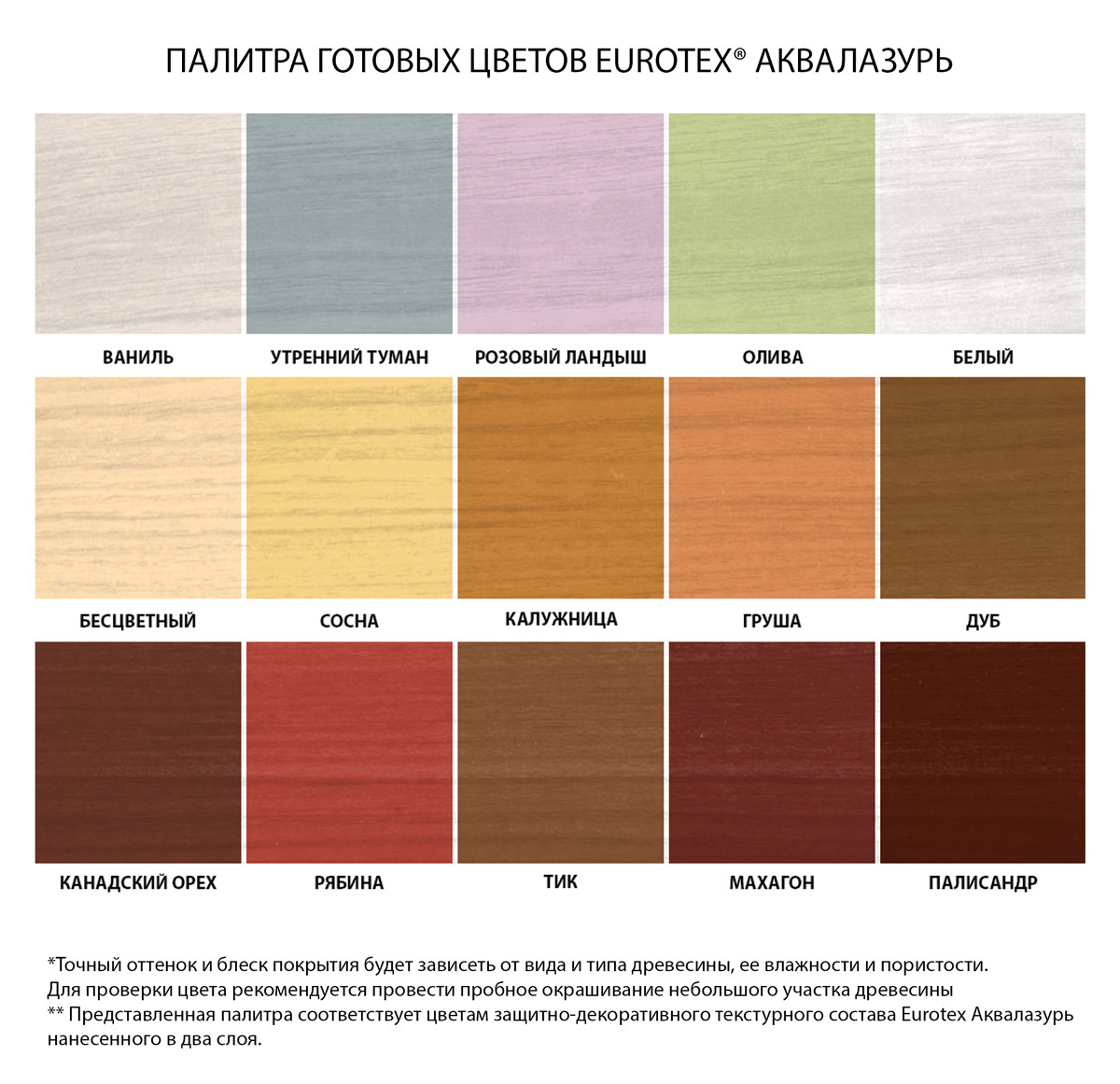 Eurotex Аквалазурь - Защитная пропитка для дерева на водной основе, 9кг | Евротекс Аквалак - фото 2 - id-p65986981