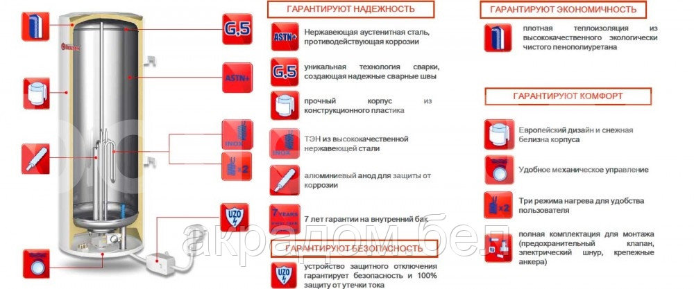 Водонагреватель накопительный самый узкий Thermex IU 50 V d27см (Бойлер) - фото 2 - id-p66023705