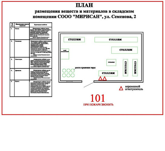 План Производственной Аптеки - Planet-zdarovya.Ru