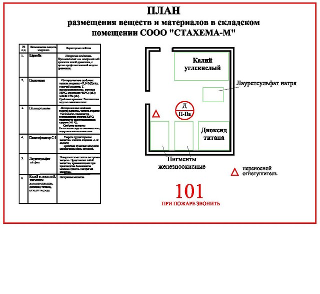 План размещения веществ - фото 3 - id-p2433209