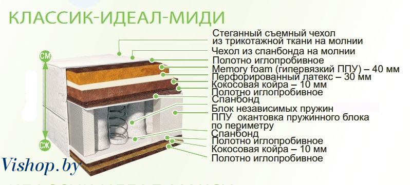 Матрас Belson Классик-Идеал-Миди 90x195