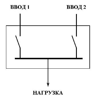 Ящик с рубильником ЯРП-П 100А IP54 - фото 2 - id-p154398