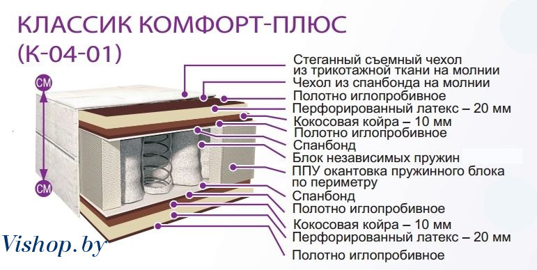 Матрас Belson КЛАССИК КОМФОРТ-ПЛЮС К-04-01 90x195