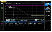 Декодирования по протоколу RS232, UART Rigol SD-RS232-DS4000