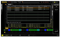 Декодирование по протоколу CAN Rigol SD-CAN-DS4000