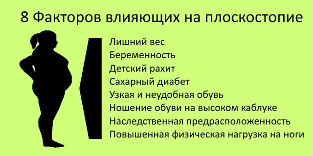 Причины формирования  плоскостопия 