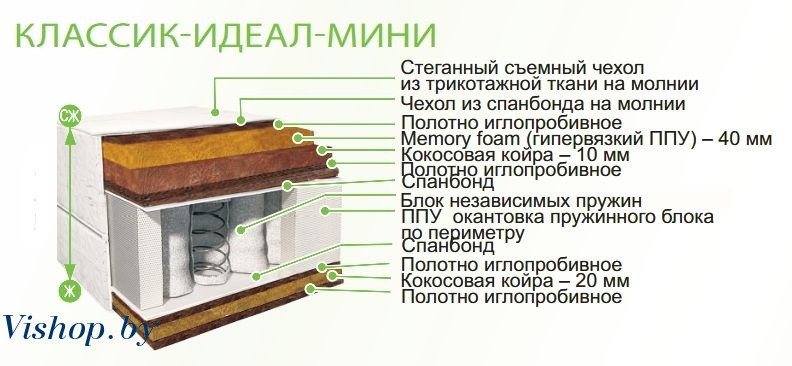 Матрас Belson Классик-Идеал-Мини 140x200
